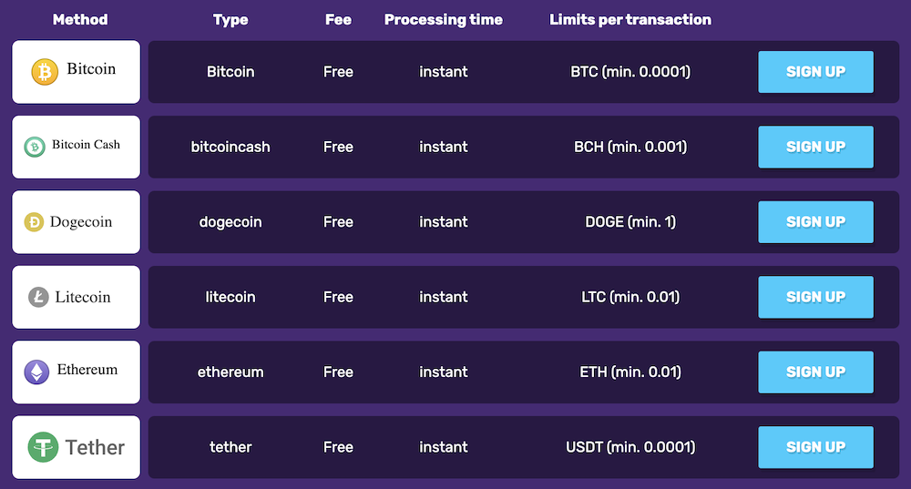 Cryptocurrencies acceptées par BitcoinCasino.io