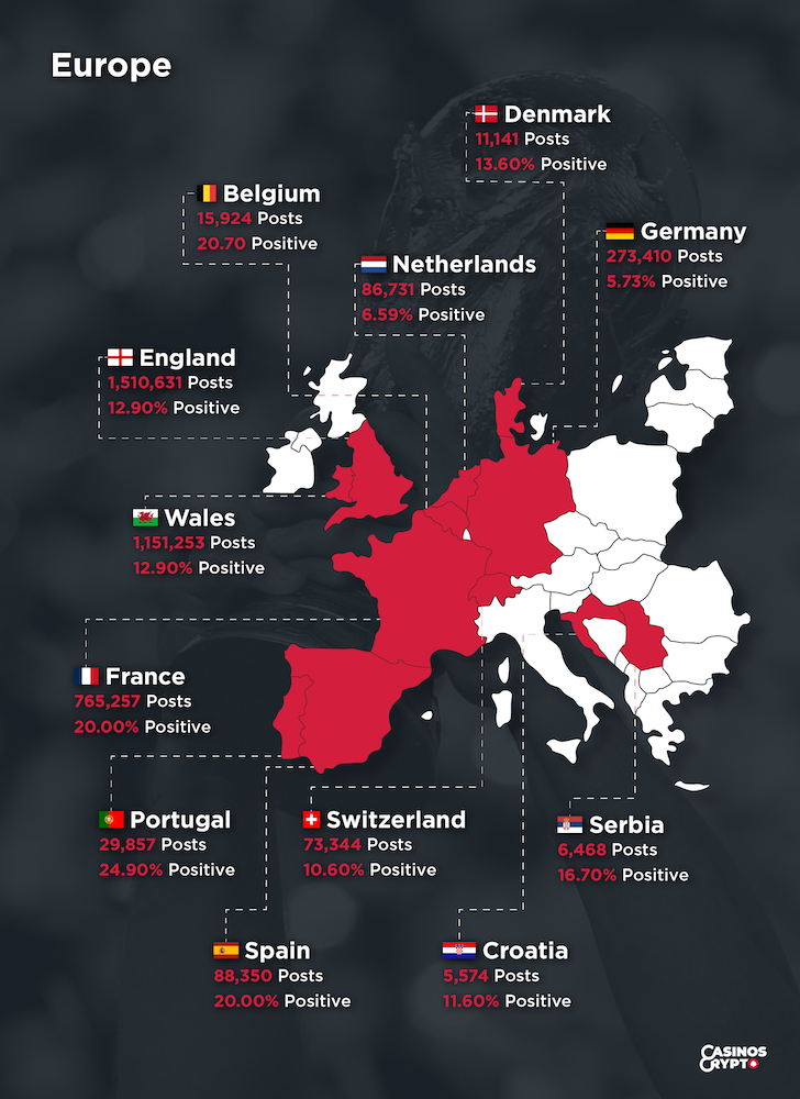 European Countries' World Cup Excitement